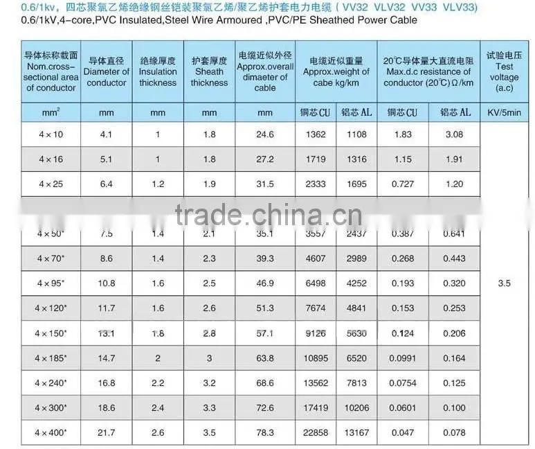 Low Volatge XLPE or PVC insualted armoured power cable