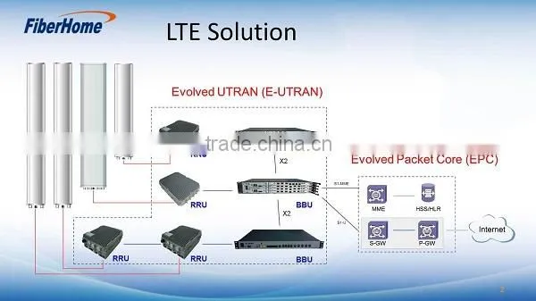 signal booster high gain ethernet repeater manufacturer