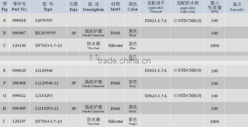 Free Sample Automotive Connector