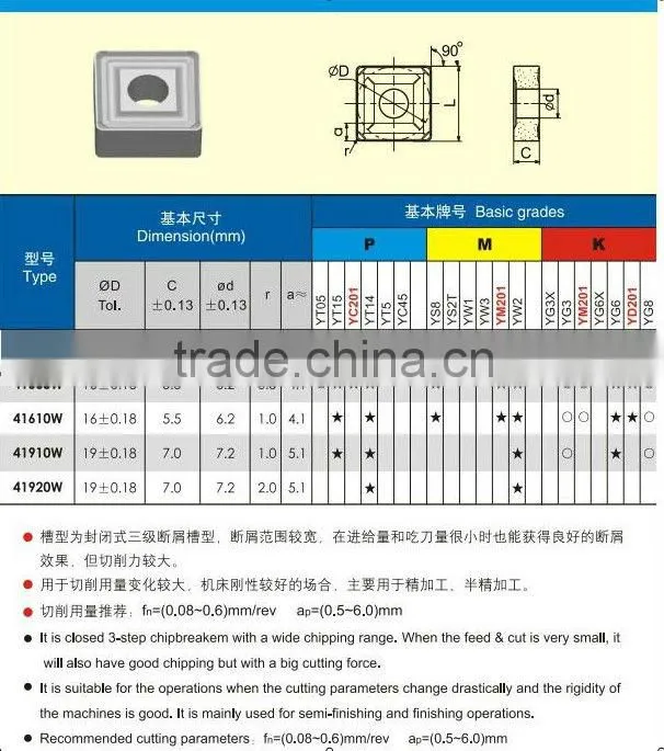 cemented carbide threading insert/drill bits/end mill