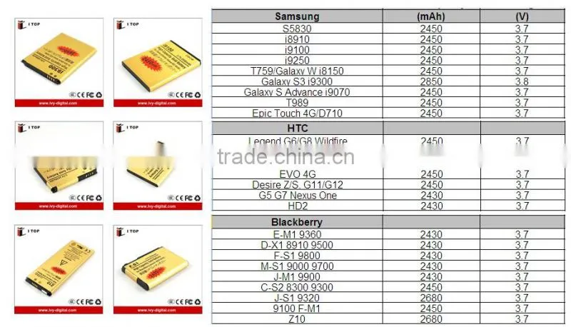 spice mobile battery mobile battery for Samsung T759