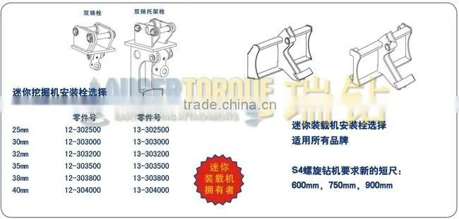 Global supplying auger torque