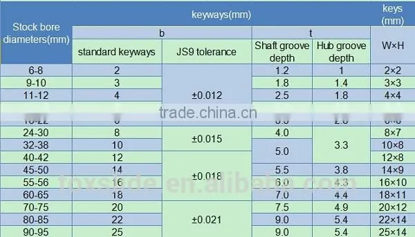 Low cost high quality miniature reducer shaft coupling types