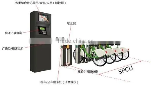 Public Bike Renting System