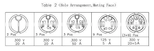 3pin,Power and Data,for LED Display,Waterproof Power Connector