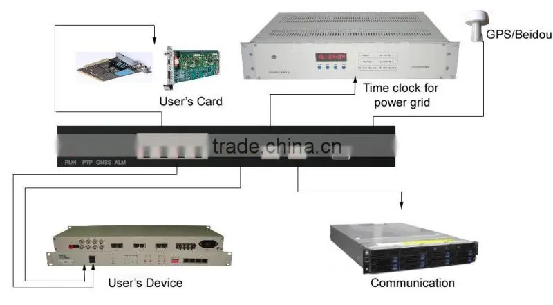Multimode Clock Box