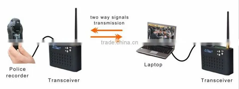 COFDM video data transceiver Radio Full duplex wireless networking equipment