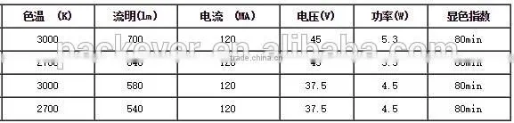 5W 700LM High power COB LED diode rectangular shape