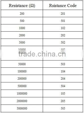 Ceramic high resistance 505 5M potentiometer 3329H-1