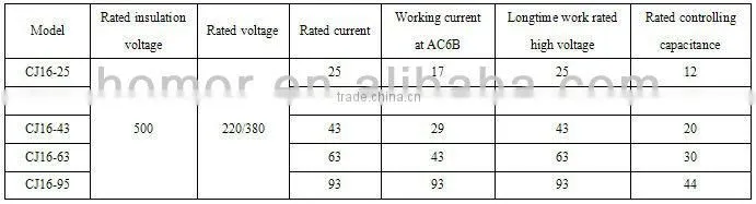 modular contactors ac