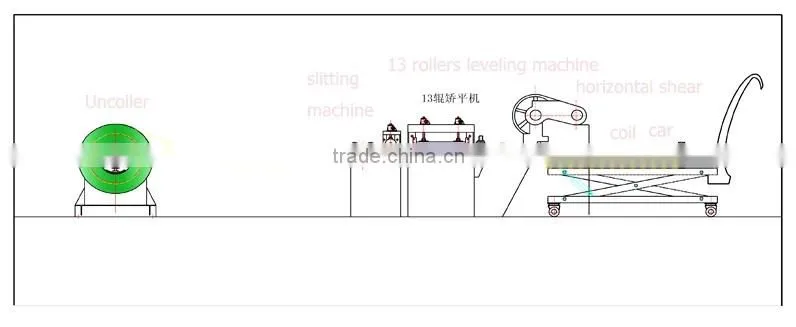 simple cutting line