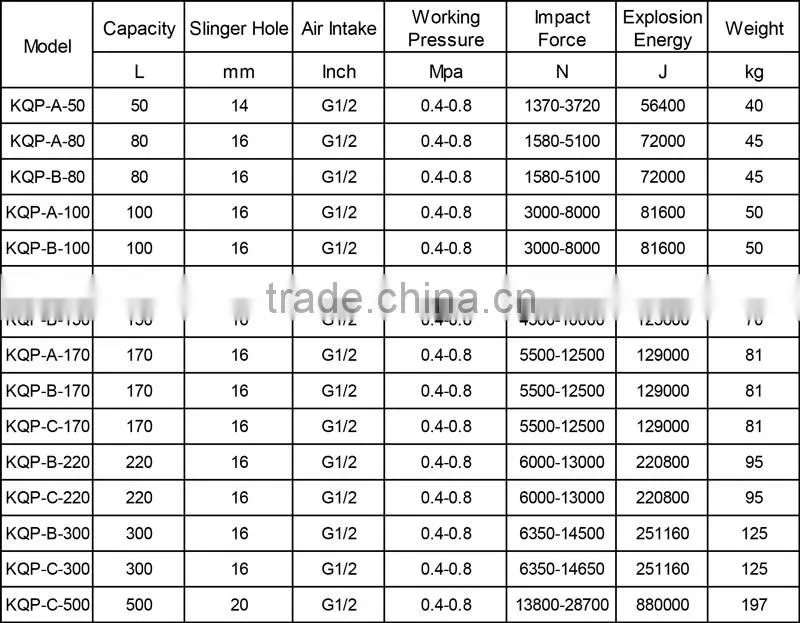 Air Flow Aid Machine Air Cannon for Silo in Industry with factory competitive price