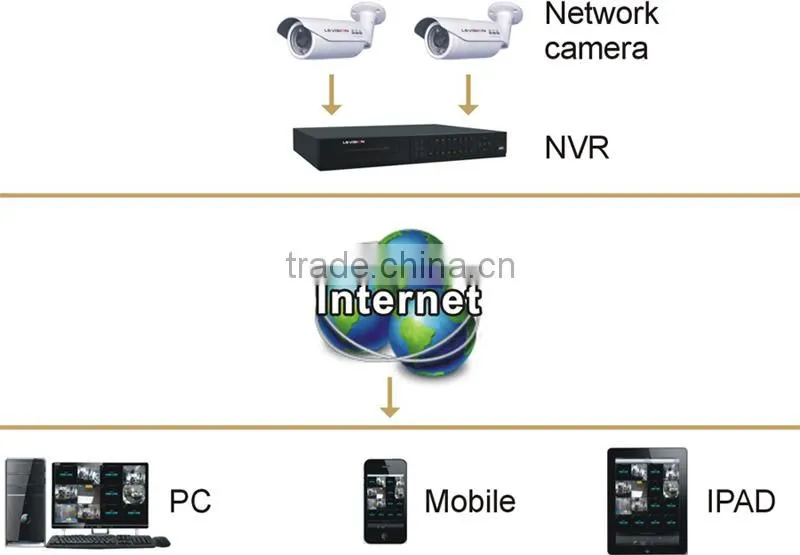 LS VISION H.264 4ch Network Video Recorder NVR with face recognition and mobile APP view