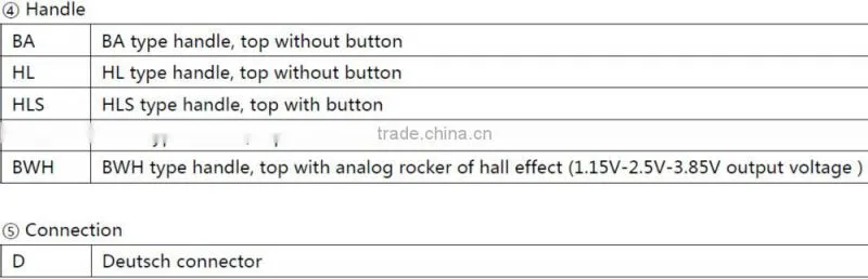 HJ8 industrial joystick for overhead working truck