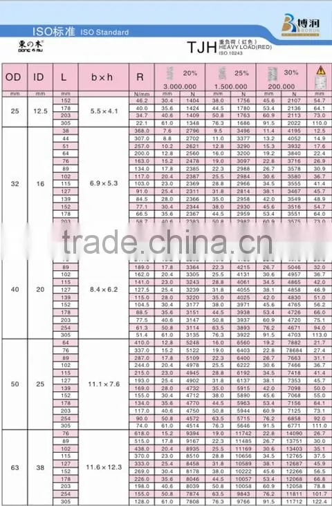 coil mould springs , buy die springs