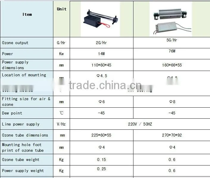 220V/110V 5g/h 10g/h Ozone Generator ceramic ozone generator tube