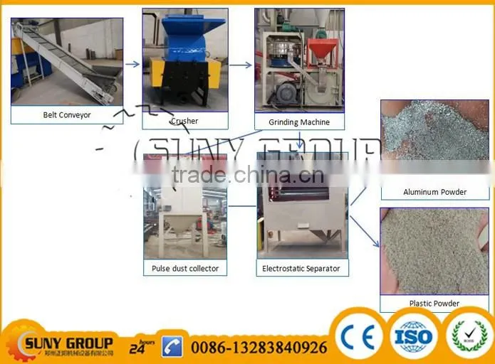 PE/PVC Waste Aluminum Plastic Recycle Machine Aluminum Plastic Recycle Machine