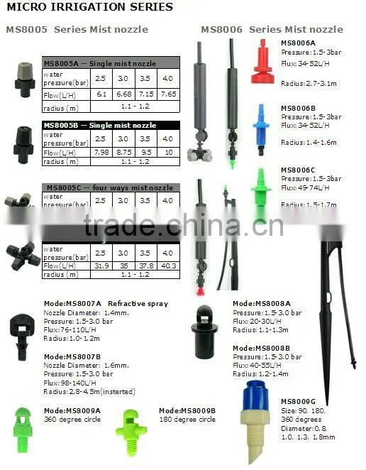 rotary Micro irrigation,Microjet sprinkler