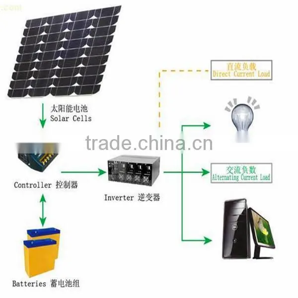 Export high quality top power wholesale solar panel