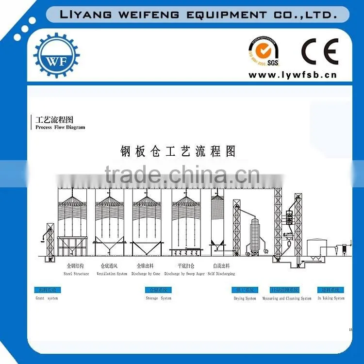 Top quality Hot-galvanized feed Silo for feed pellet plants