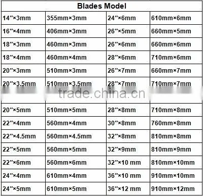 Hot sale disc scraper blade 65Mn or Boron Steel