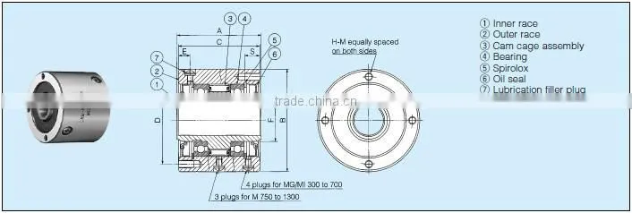 Needle Bearing MG700 One-way Clutch Bearing for Printing Machines from China