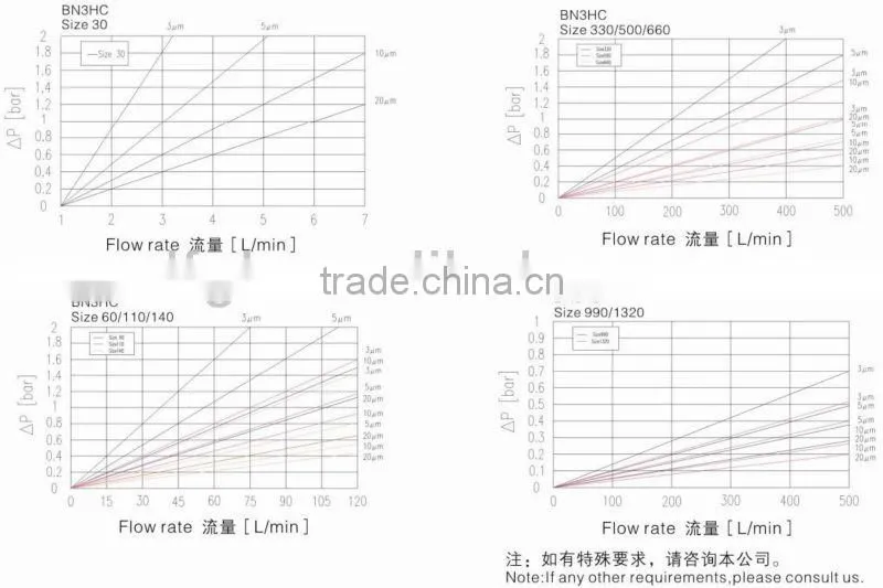 HYDAC DFB...MA/DFB...QE High Pressure Filter Replacement/High Strength Carbon Steel Skeleton Filter Element