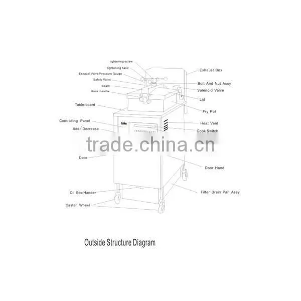 New designed deep commercial pressure fryer of chicken