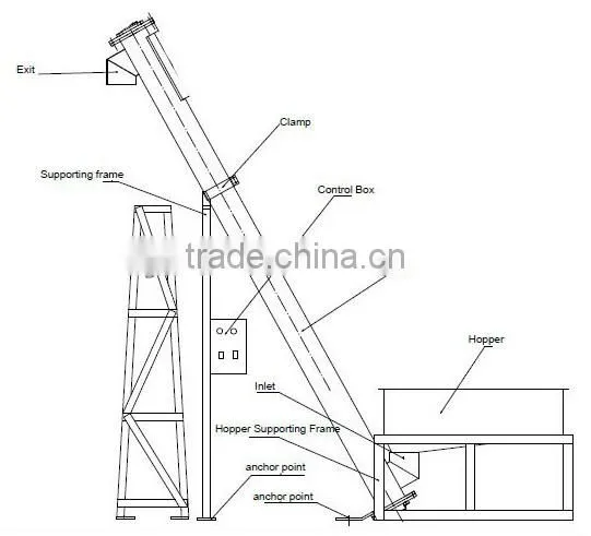 Manufacturer Of Stainless Steel Plastic Screw Conveyor