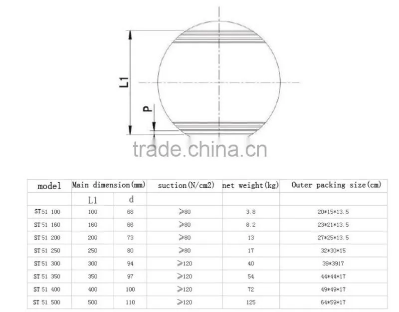 China High Quality Permanent Magnetic Chuck Manufacturer
