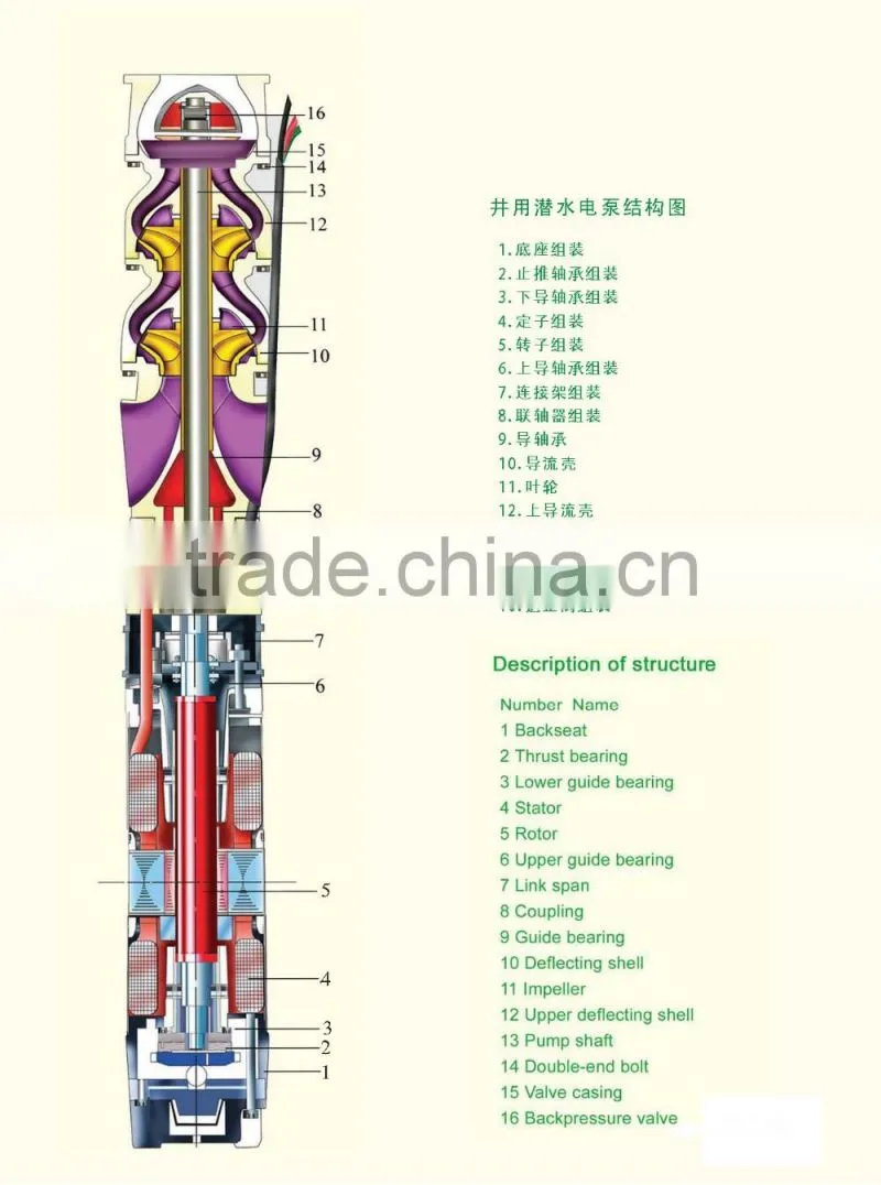 High speed irrigation deep well submersible water pump