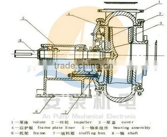 Diesel engine sand gravel dredging pump