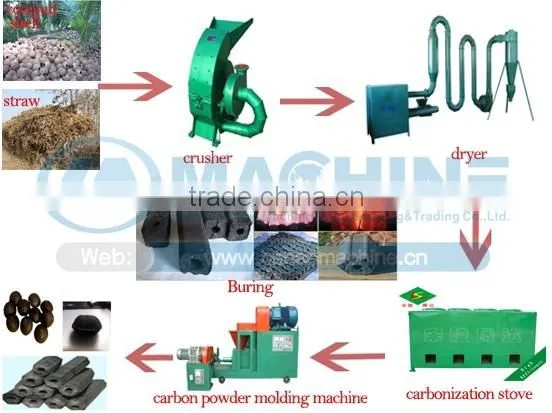 China Manufacture coal dust small straw rice husk wood biomass sawdust briquette machine