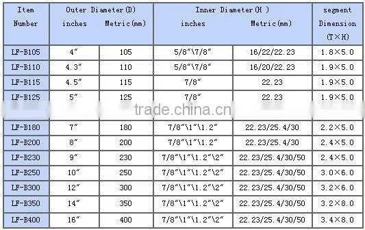 hot selling diamond saw blade with continuous blades