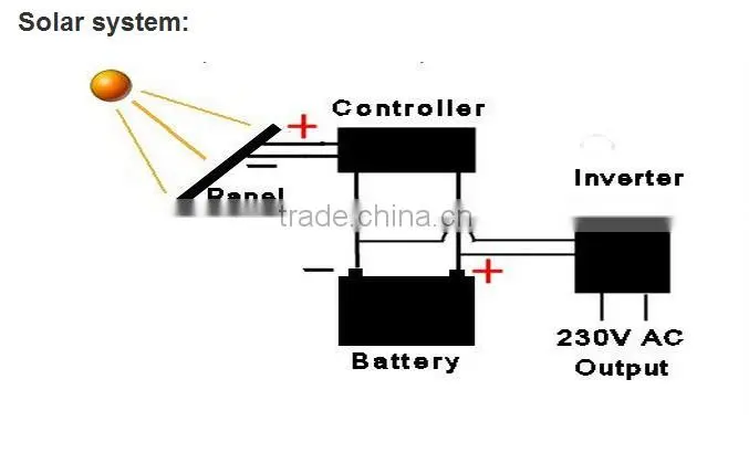 Egypt market 12V 200AH Solar energy storage battery