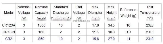 CR123A camera battery