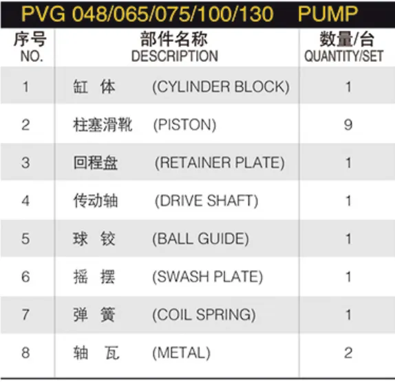 Hydraulic Spare Parts Repair Kit Hydraulic Plunger Pump PVG 048/065/075/100/130 Hydraulic Pump Parts with OILGEAR Spare Parts