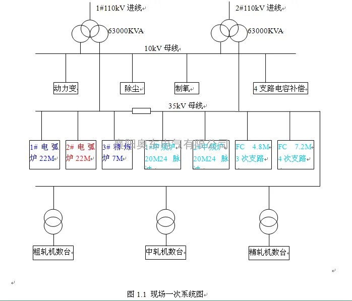 冶金行业一次线路图