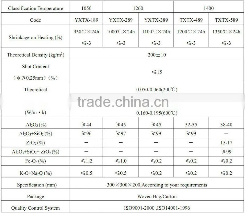 furnace door ceramic fiober module refractory ceramic fiber module kiln heat insulaiton module