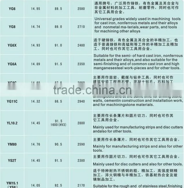 hard alloy botton for oil-field drilling