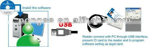 Smart PC/NB safe guard