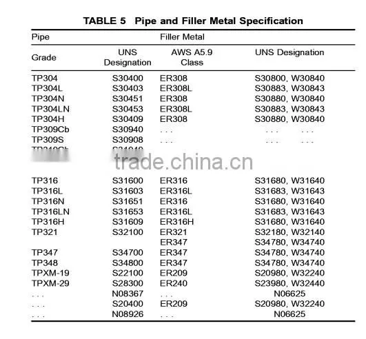 Large diameter stainless steel pipes for API lining pipes