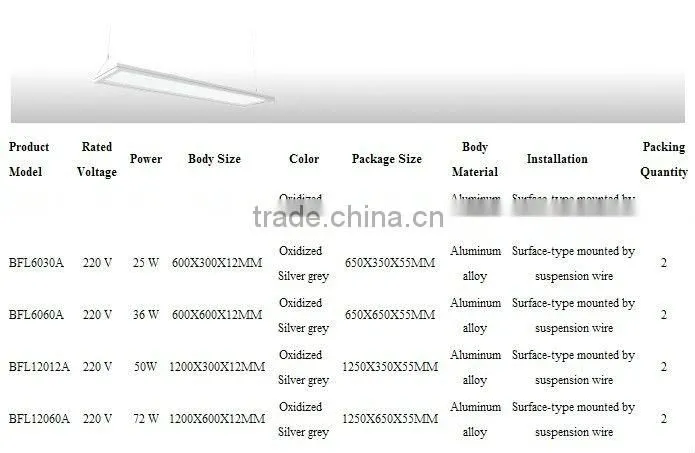 China Hot New Products Radar Sensor Led ceiling lighting