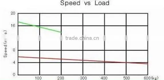 Linear Actuator 700~1000mm stroke