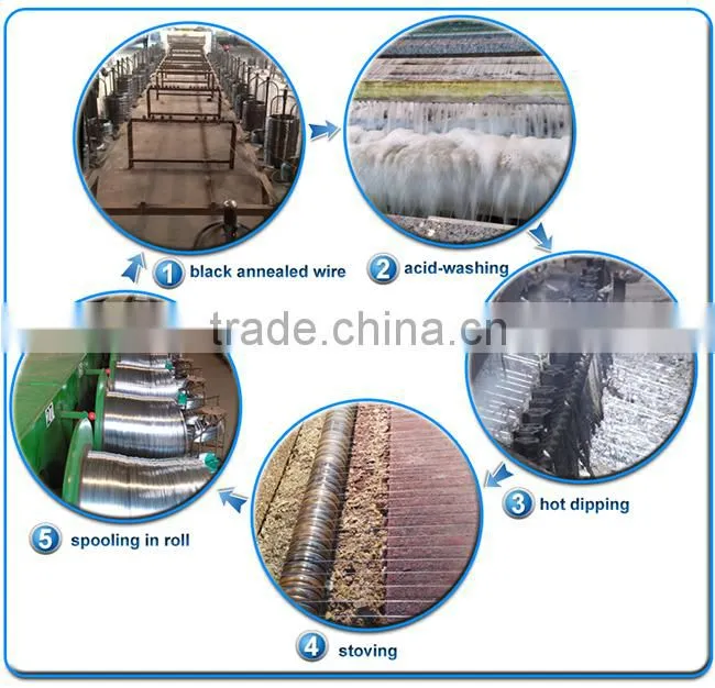 2015 hot sale cheap el wire/ welding wire/ electro galvanized iron wire