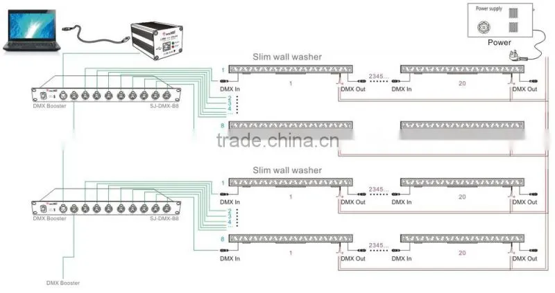 Dimmable Outdoor LED Lights Wall Color Washer