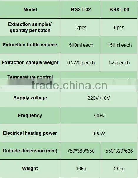 lab Soxhlet Extraction Appratus Fat Analyzer Machine for sale