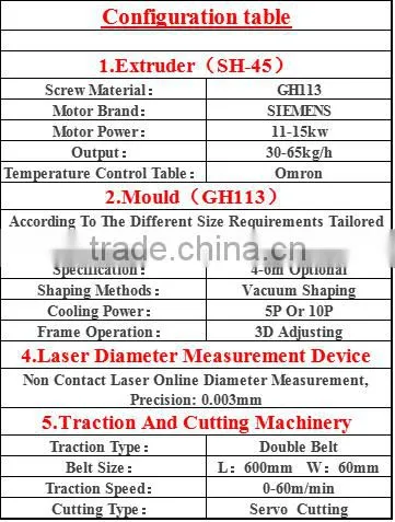 Precise Teflon PTFE FEP PFA Tube Production Line