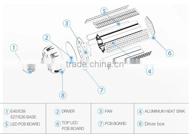 Corn Bulb model CE RoHs e26 e27 g23 g24 e39 e40 360 degree smd 5630 corn lamp 120w