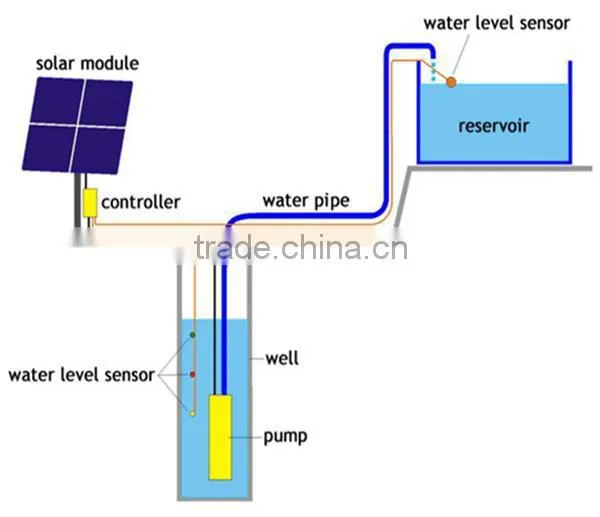 deep well pumps